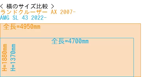 #ランドクルーザー AX 2007- + AMG SL 43 2022-